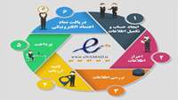    دریافت نماد اعتماد الکترونیکی برای سامانه های دانشگاه