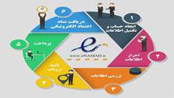   دریافت نماد اعتماد الکترونیکی برای سامانه های دانشگاه